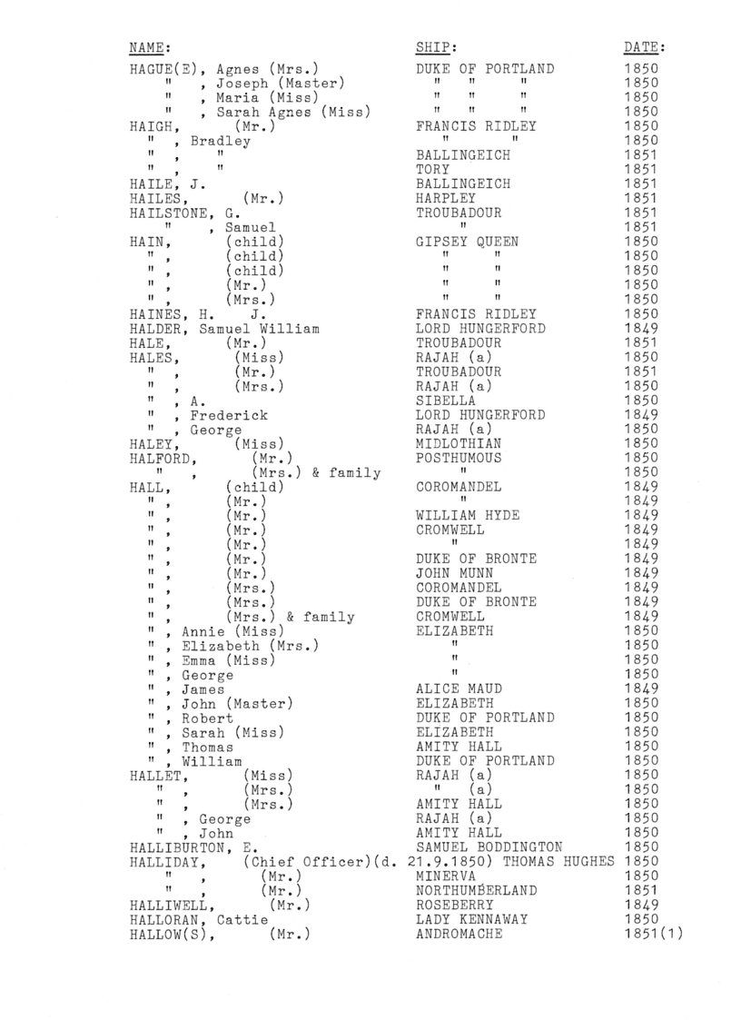 [Passengers to Port Phillip from Southern England & Ireland 1849-51]